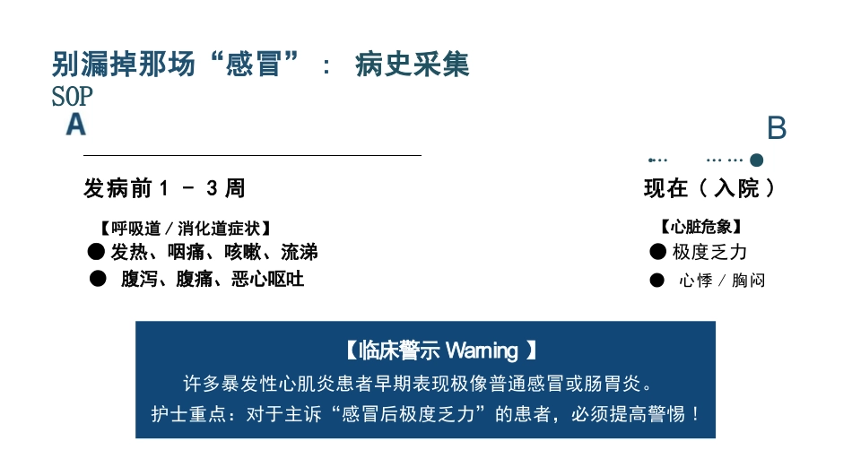 病毒性心肌炎护理查房_第5页