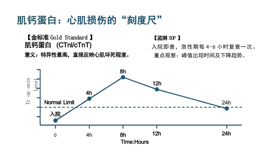 病毒性心肌炎护理查房_第7页