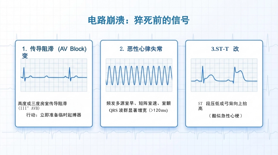 病毒性心肌炎护理查房_第8页