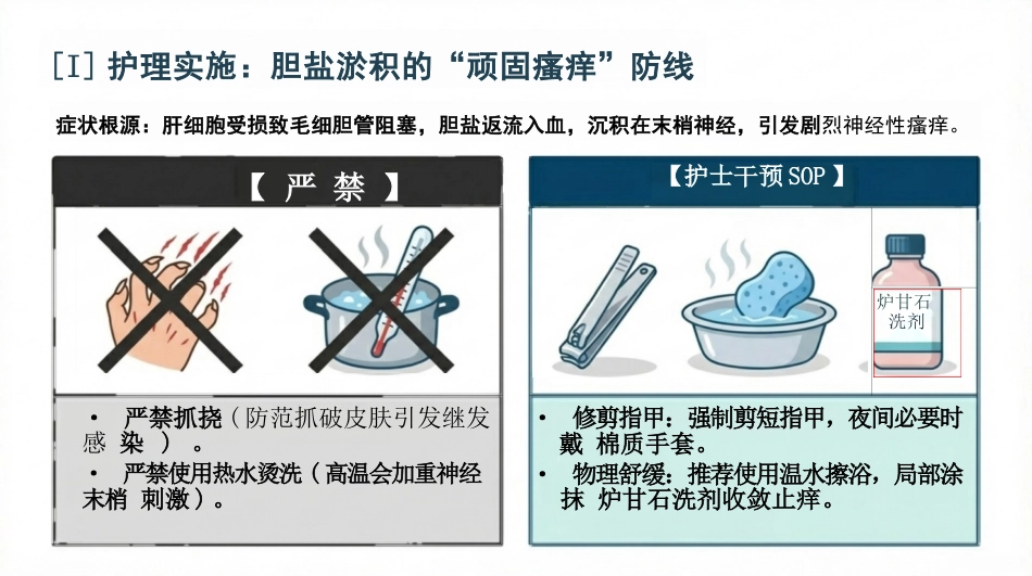 病毒性肝炎护理查房_第12页