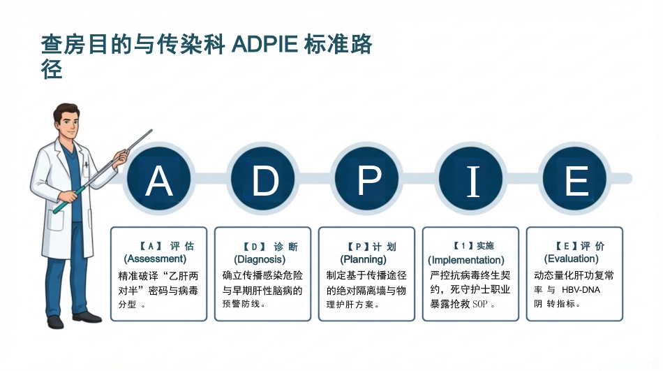 病毒性肝炎护理查房_第2页