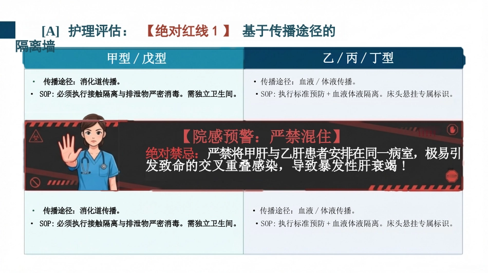 病毒性肝炎护理查房_第4页