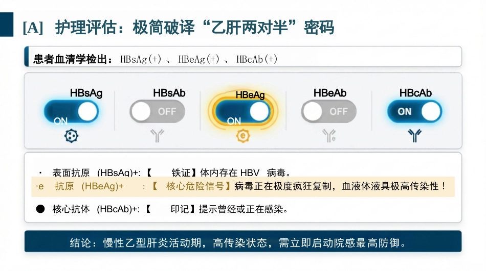 病毒性肝炎护理查房_第5页