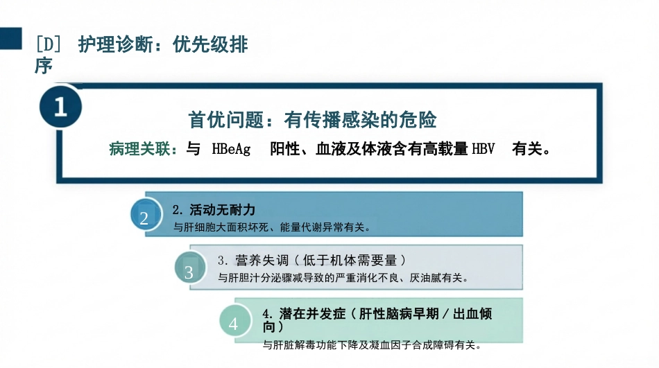 病毒性肝炎护理查房_第6页