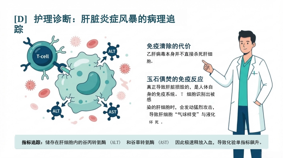 病毒性肝炎护理查房_第7页