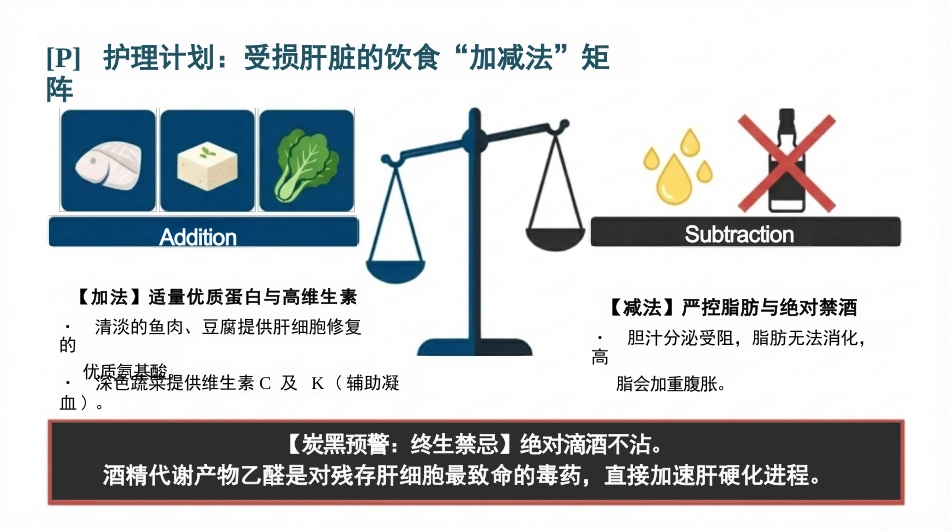 病毒性肝炎护理查房_第9页