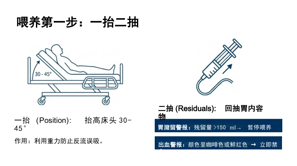 鼻饲安全管理与规范化操作_第12页
