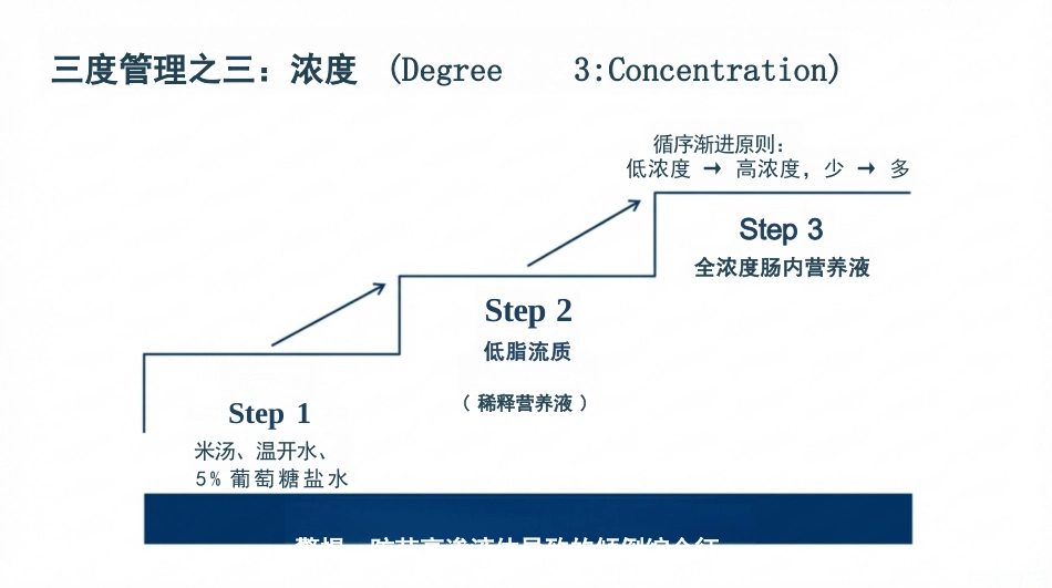 鼻饲安全管理与规范化操作_第15页
