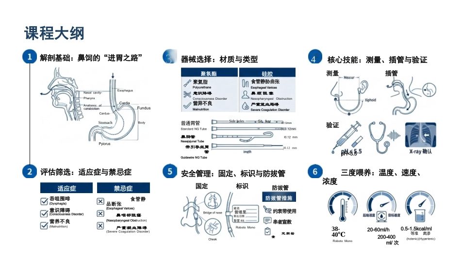 鼻饲安全管理与规范化操作_第2页