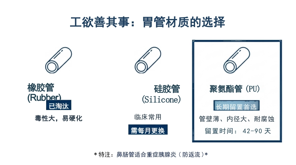 鼻饲安全管理与规范化操作_第5页