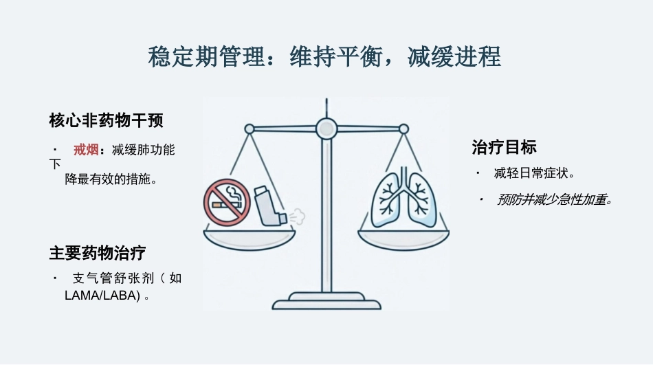 COPD慢阻肺护理查房_呼吸康复与个案管理_第11页