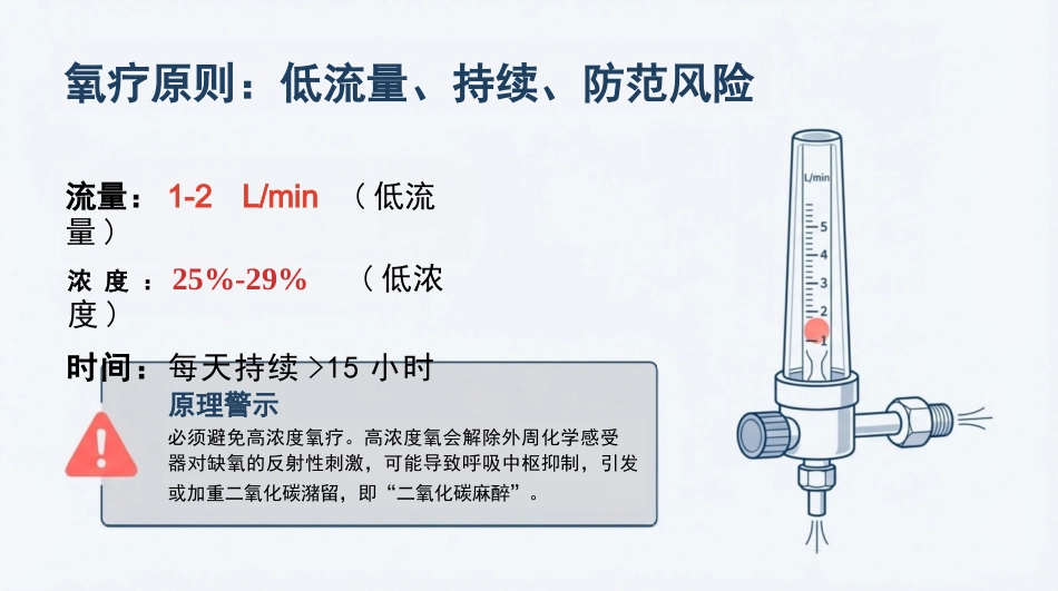 COPD慢阻肺护理查房_呼吸康复与个案管理_第13页