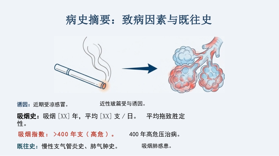 COPD慢阻肺护理查房_呼吸康复与个案管理_第4页
