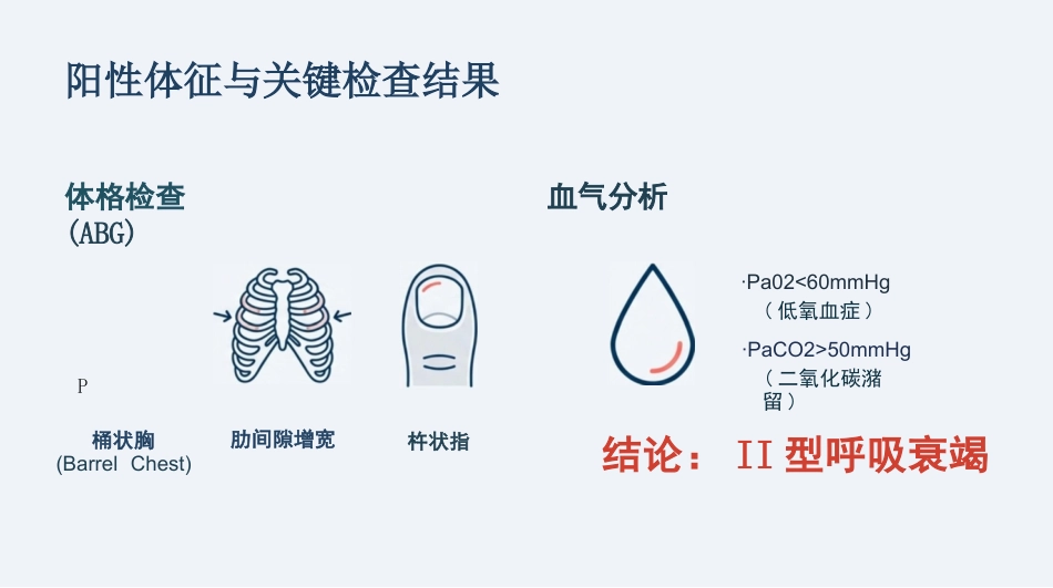 COPD慢阻肺护理查房_呼吸康复与个案管理_第5页