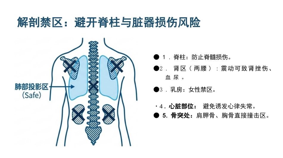 CPT扣背排痰护理实操精要_第12页