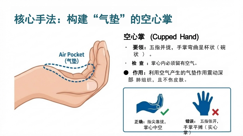 CPT扣背排痰护理实操精要_第6页