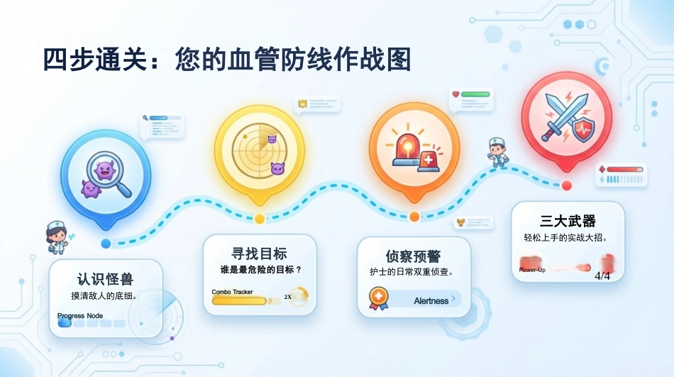 VTE_防御作战图-血管畅通大作战_第2页