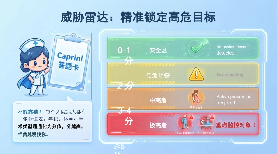 VTE_防御作战图-血管畅通大作战_第5页