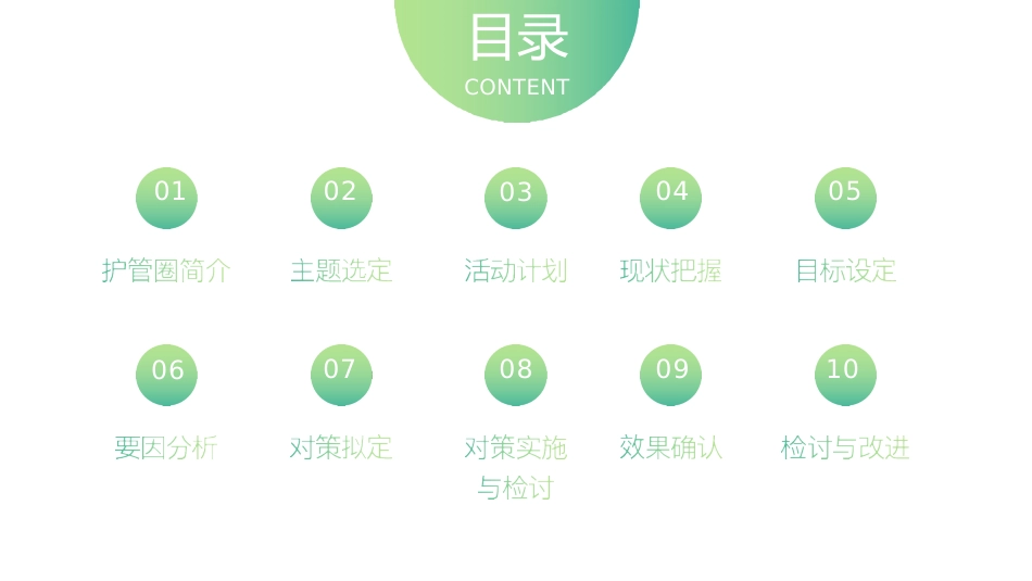 提高踝泵运动依从性品管圈汇报PPT_第2页