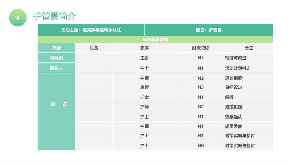 提高踝泵运动依从性品管圈汇报PPT_第4页
