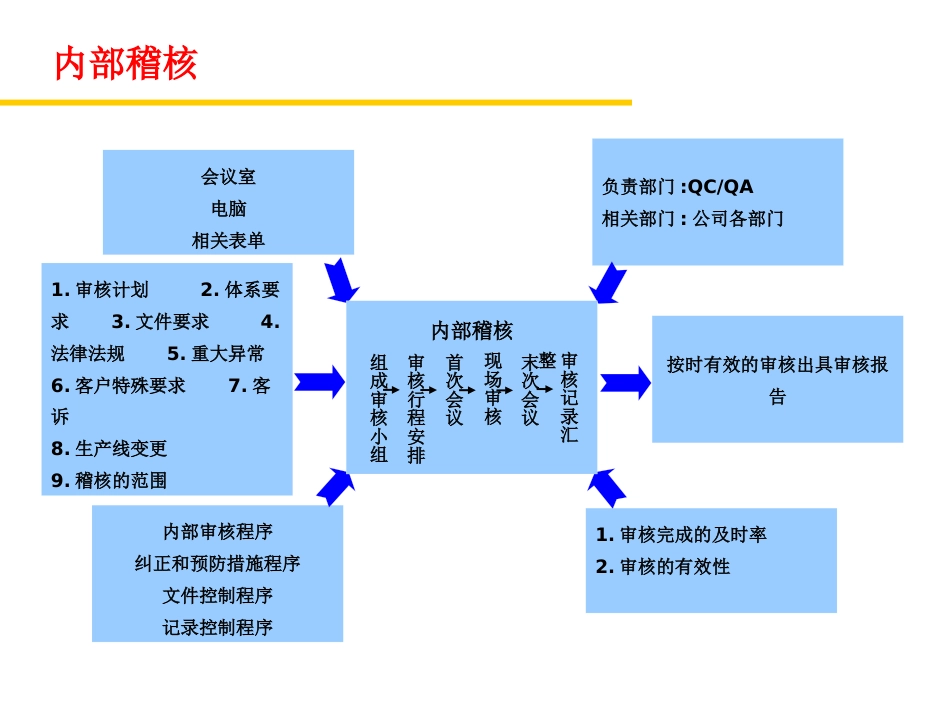 QA乌龟图_第1页