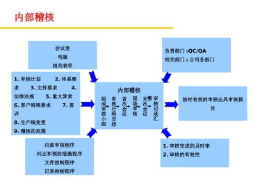 QA乌龟图