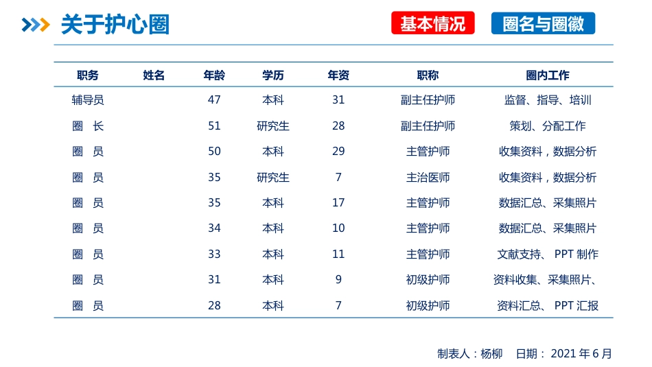 品管圈PDCA持续质量改进提高静脉血栓栓塞症规范预防率AAA_第3页