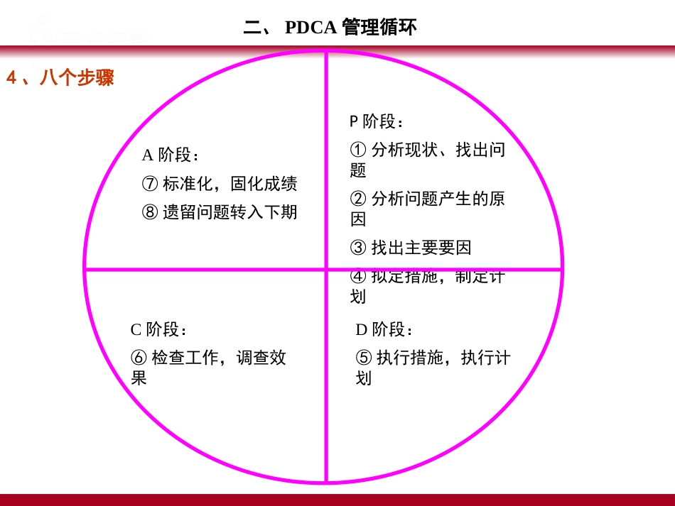 QC七大手法03_第14页