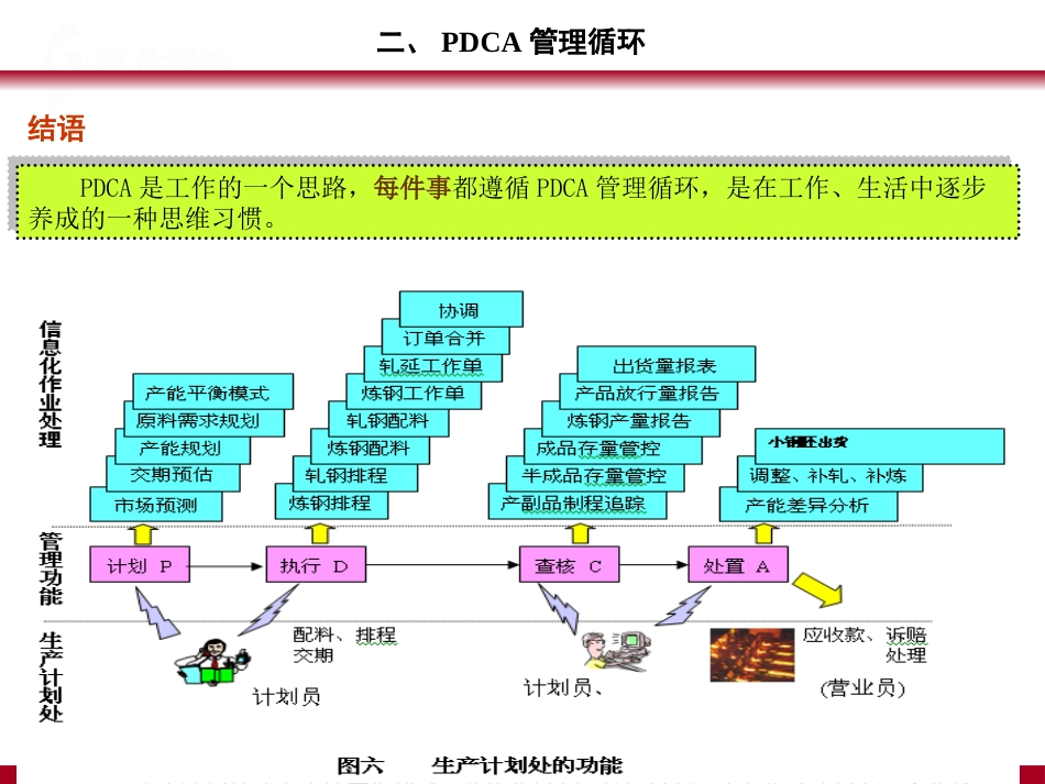 QC七大手法03_第15页