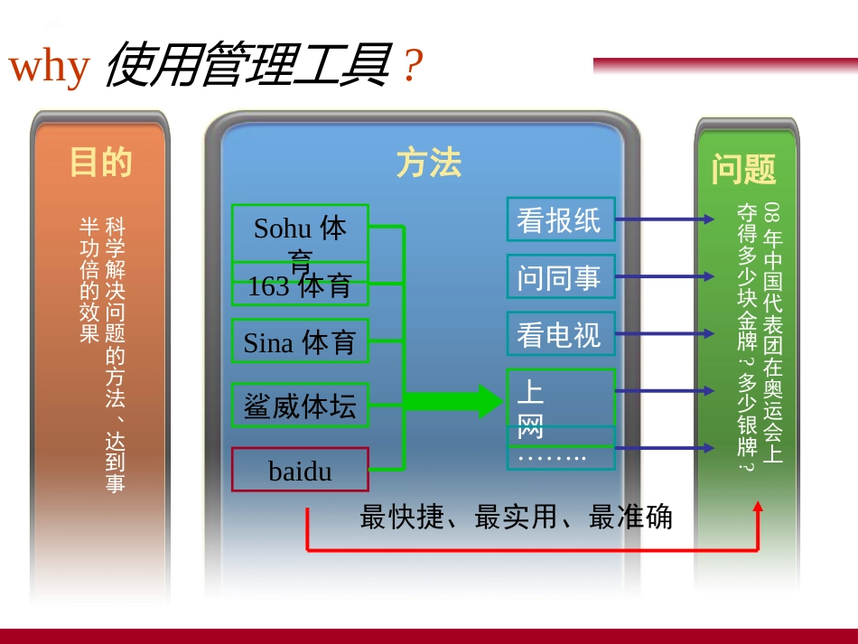 QC七大手法03_第2页