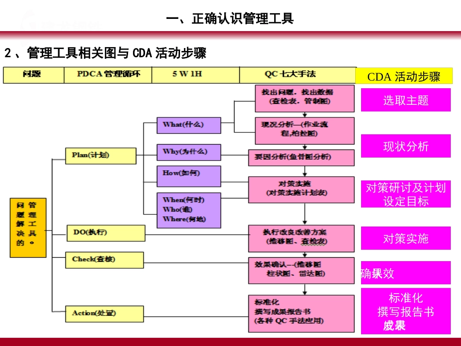 QC七大手法03_第6页