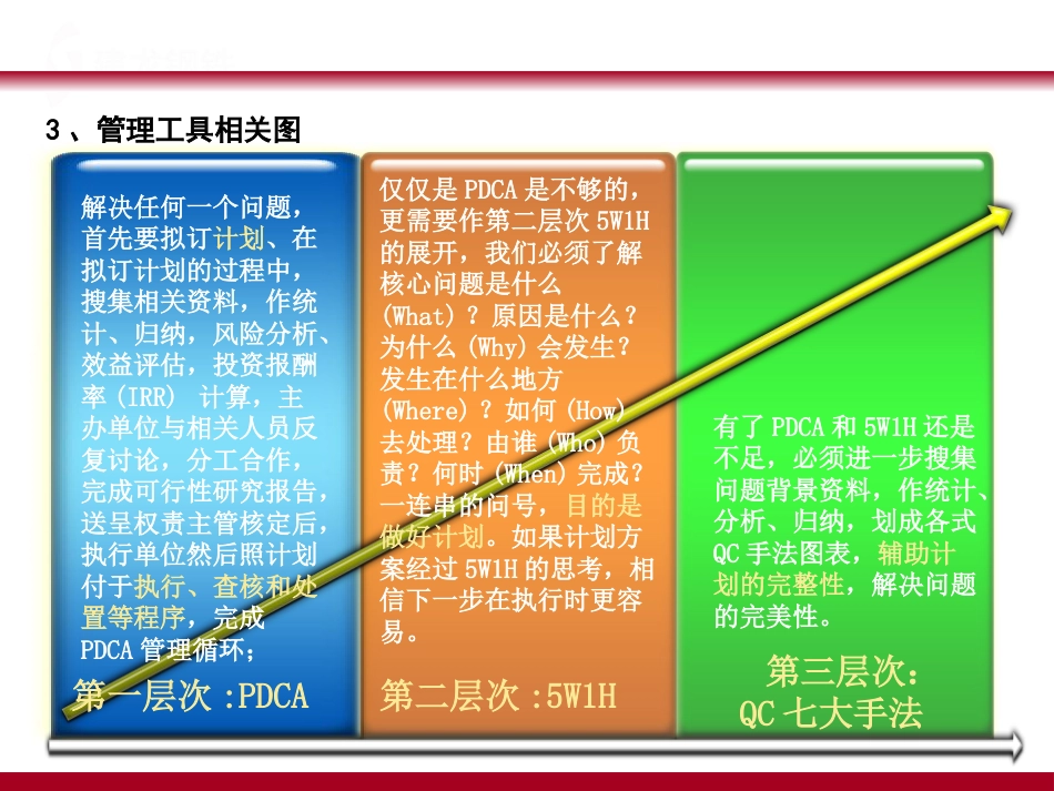 QC七大手法03_第7页
