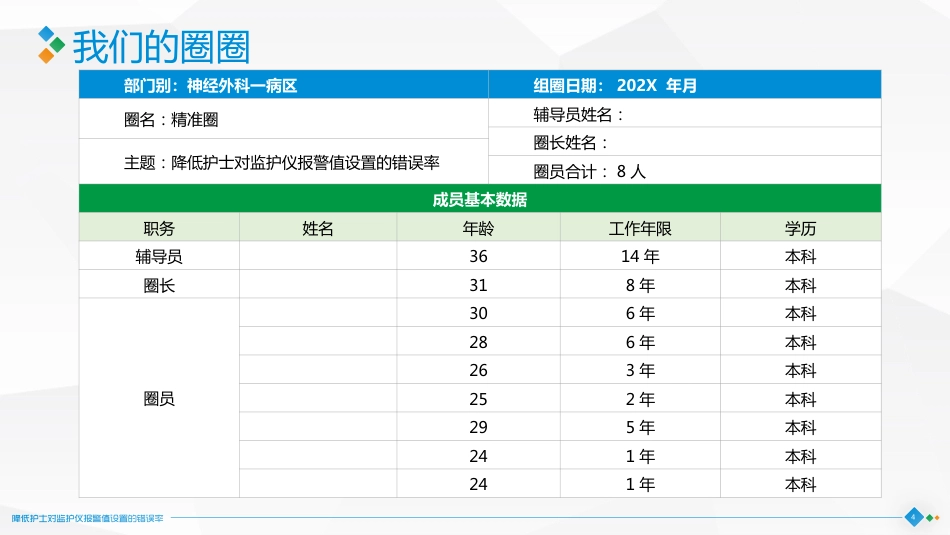 降低护士对监护仪报警值设置的错误率_第4页