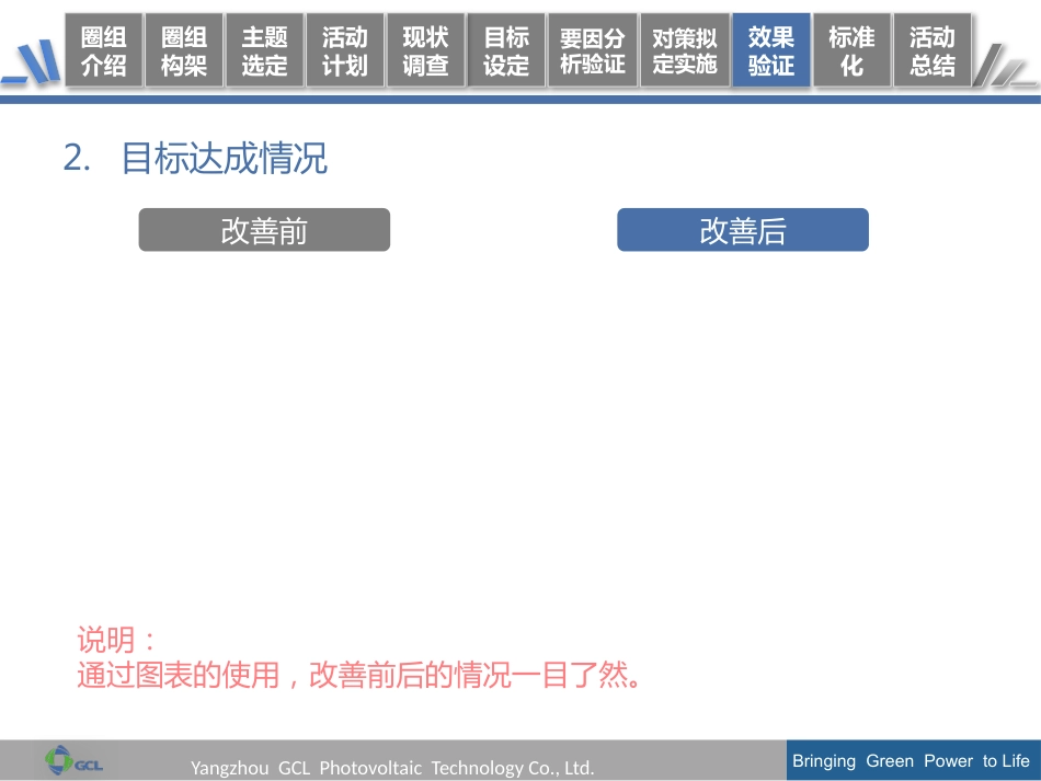 QCC活动成果发布报告模板 19页_第14页