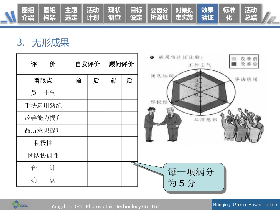 QCC活动成果发布报告模板 19页_第15页