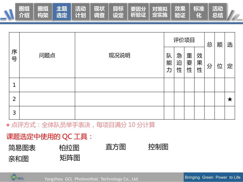 QCC活动成果发布报告模板 19页_第4页