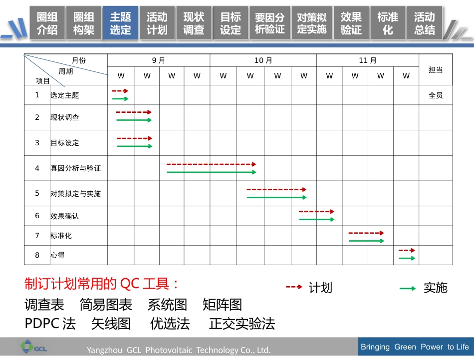 QCC活动成果发布报告模板 19页_第6页