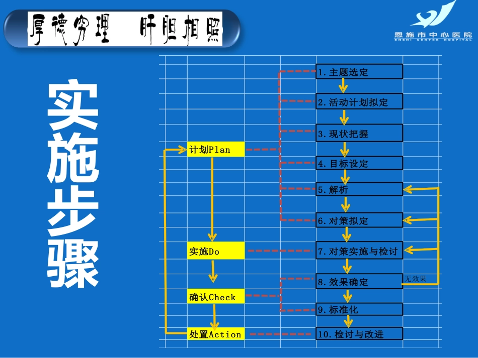 PDCA案例汇报降低住院患者抗菌药物使用强度_第2页