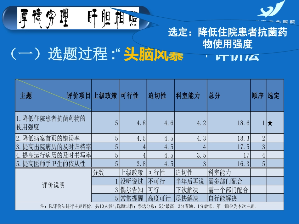 PDCA案例汇报降低住院患者抗菌药物使用强度_第4页