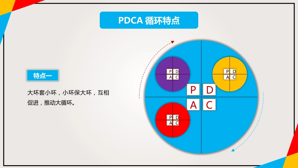 PDCA循环及其在管理中的应用_第10页