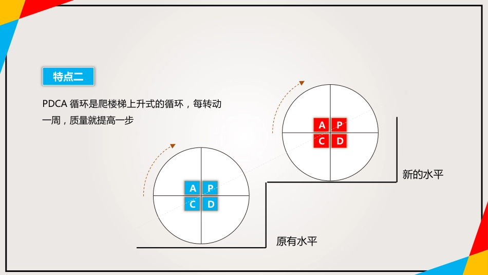 PDCA循环及其在管理中的应用_第11页