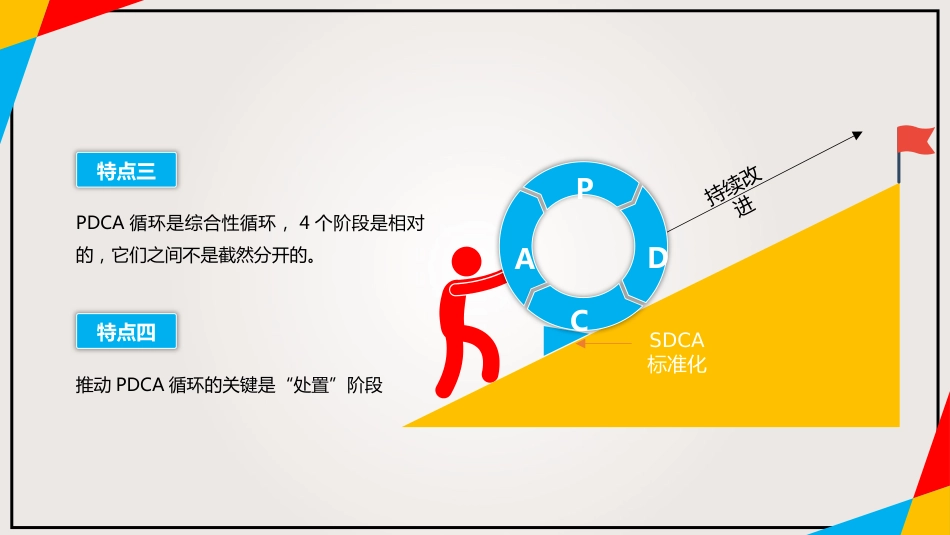 PDCA循环及其在管理中的应用_第12页
