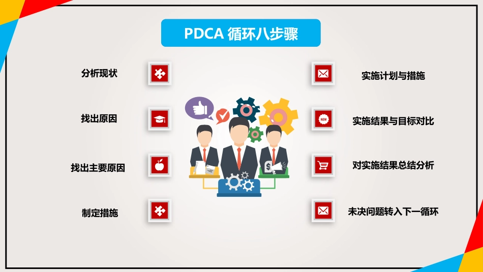 PDCA循环及其在管理中的应用_第14页