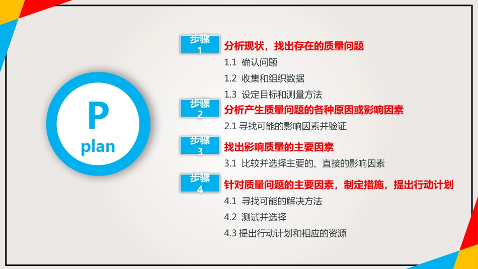 PDCA循环及其在管理中的应用_第15页