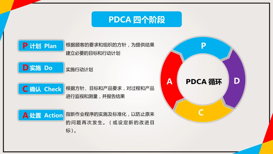 PDCA循环及其在管理中的应用_第9页