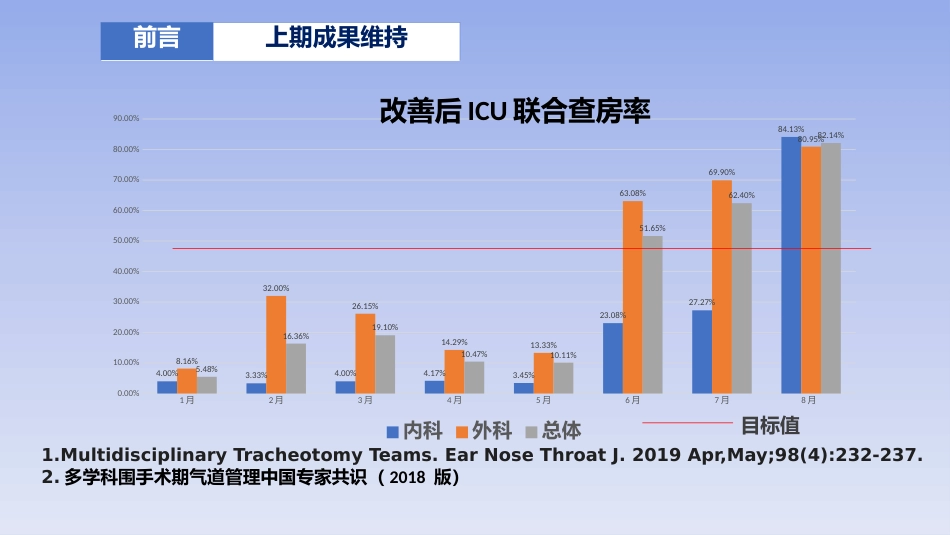 PDCA：构建MDT模式下的重症康复模式_第2页