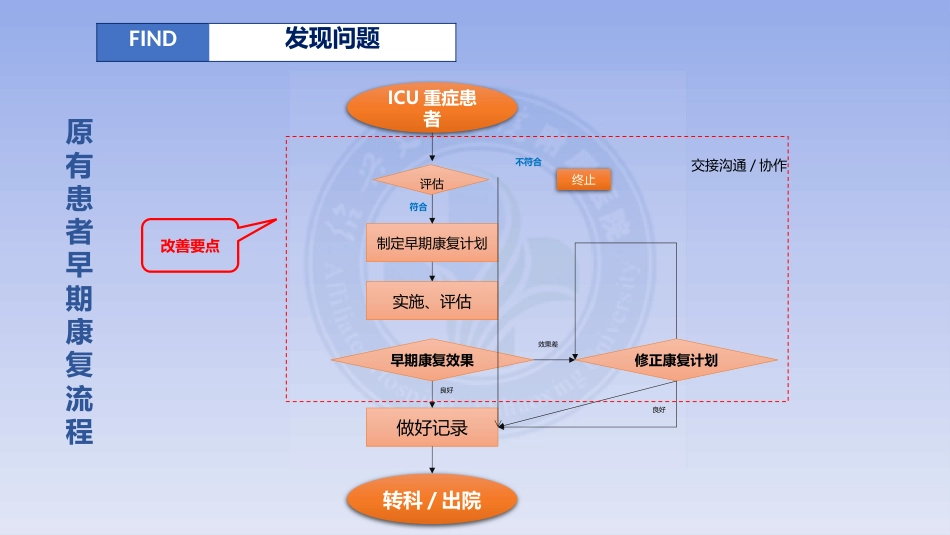 PDCA：构建MDT模式下的重症康复模式_第5页