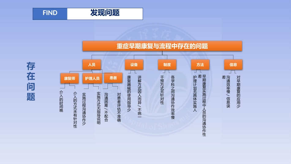 PDCA：构建MDT模式下的重症康复模式_第6页