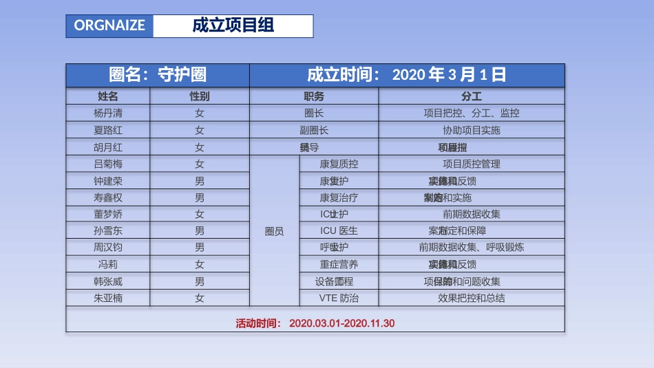 PDCA：构建MDT模式下的重症康复模式_第7页