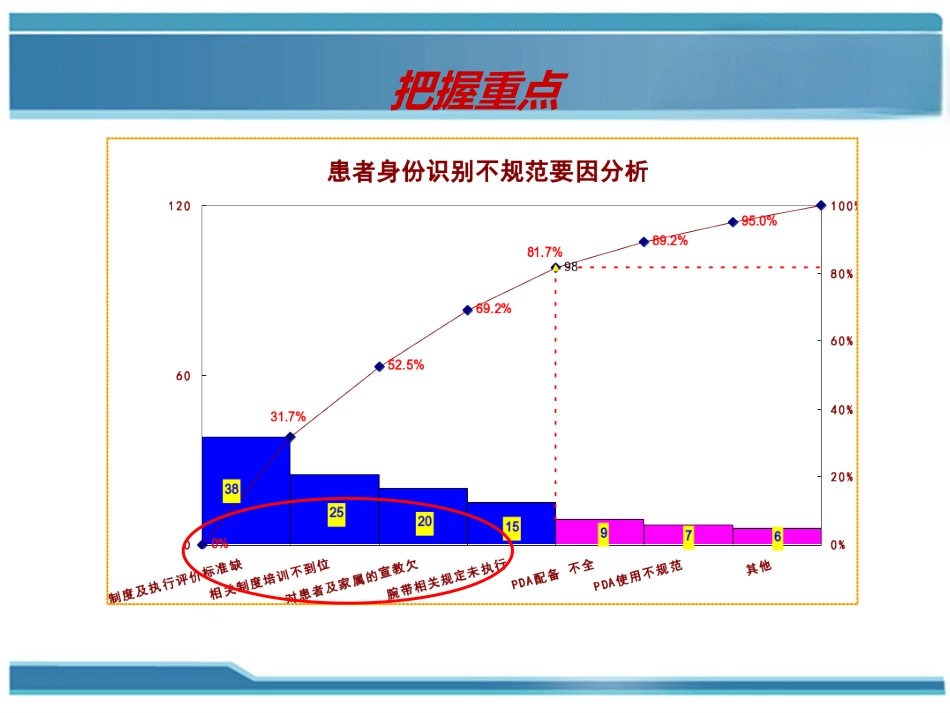 加强患者身份识别PDCA联合案例(护理部-)_第10页